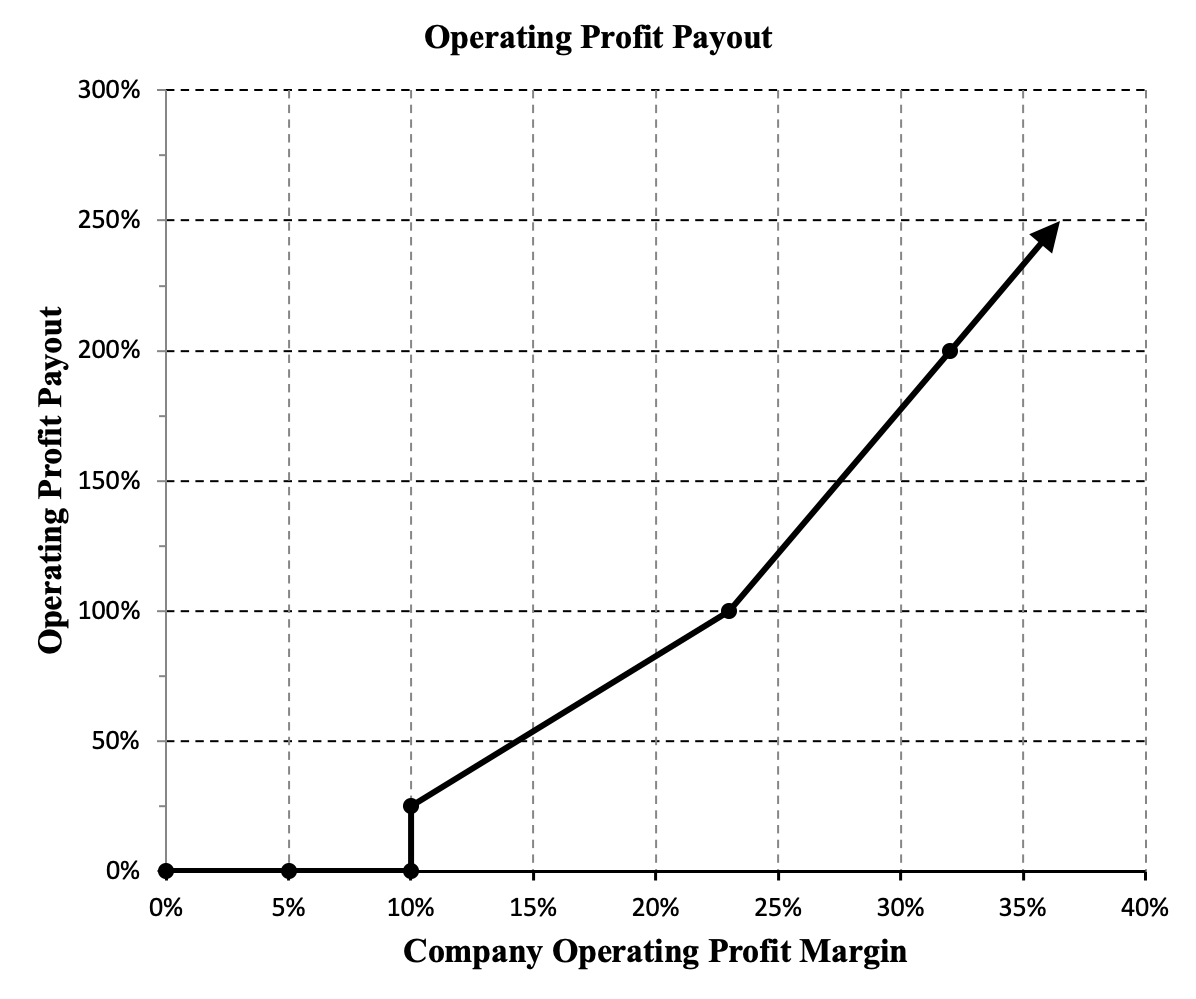 operatingprofit20201.jpg